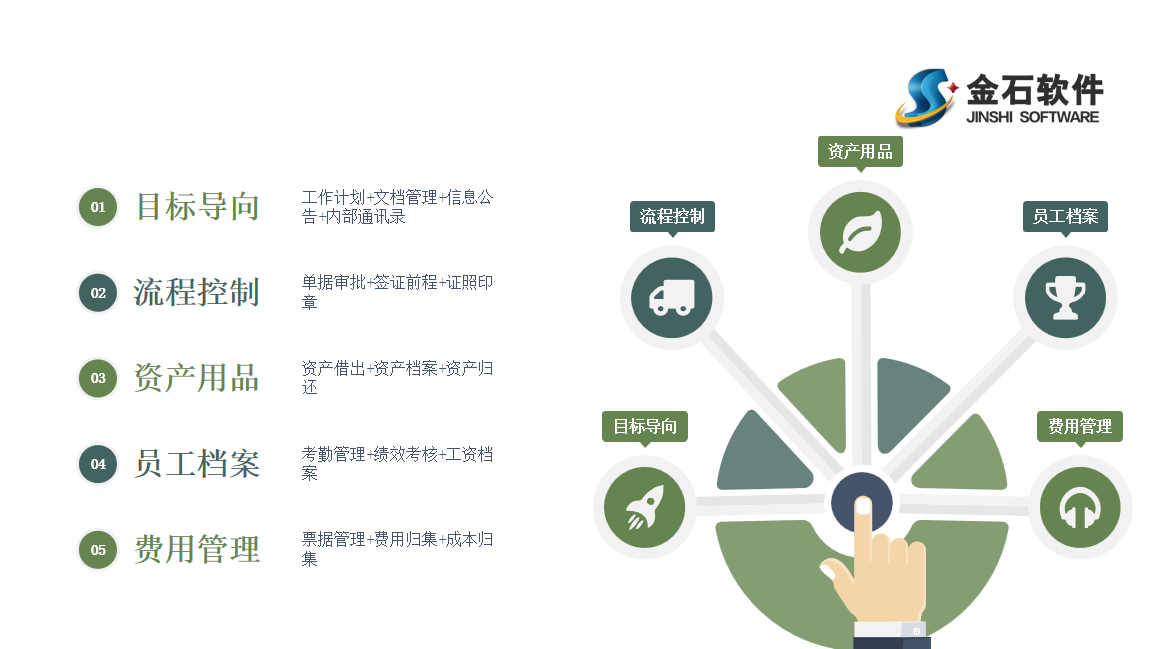 工程項目管理軟件
