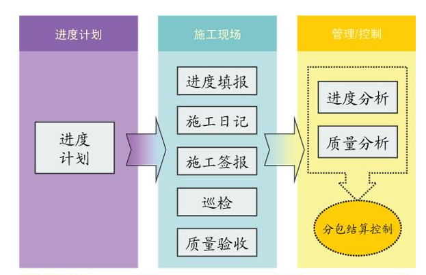 倉庫管理系統