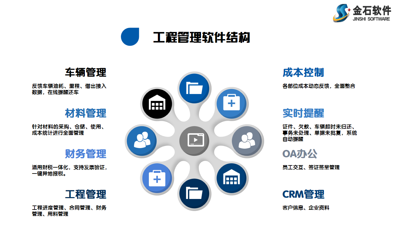 施工管理軟件