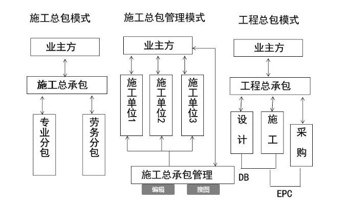 工程管理erp