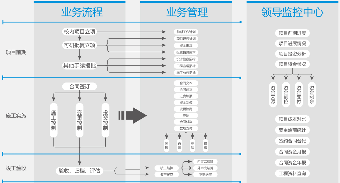 施工管理erp