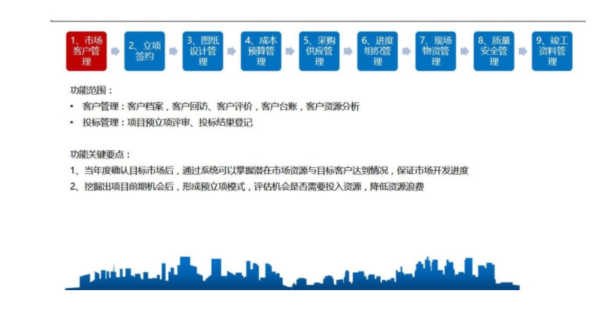 施工管理erp