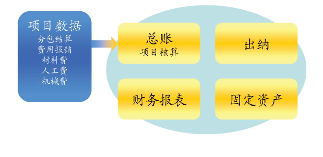 erp軟件對數據控制