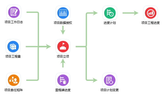 建材管理