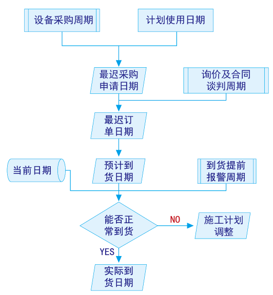 電力工程管理