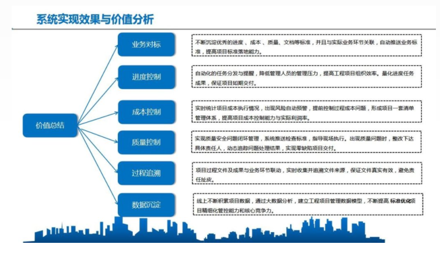 工程管理系統