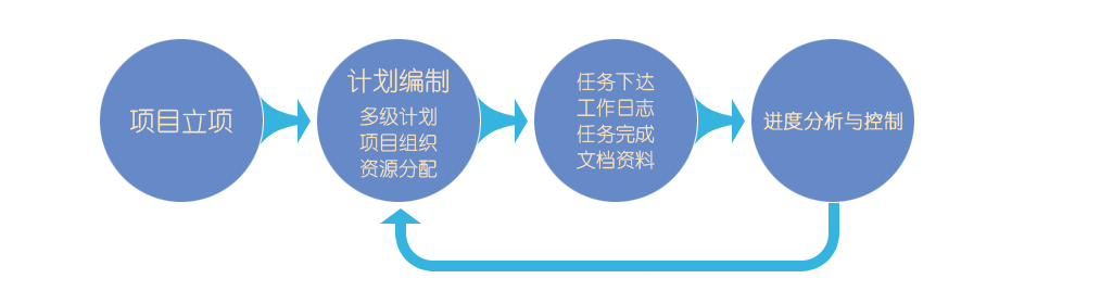 資產管理系統