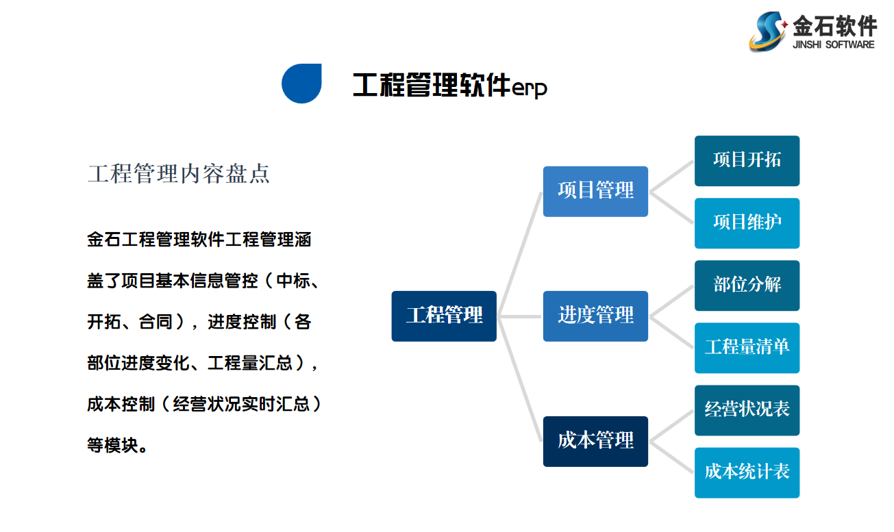 建設工程管理系統
