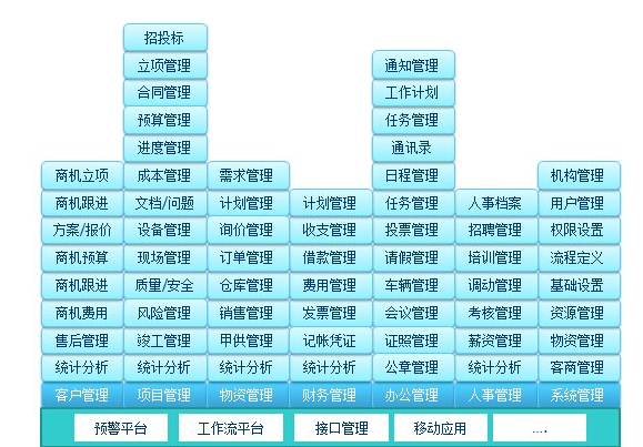 工程管理軟件