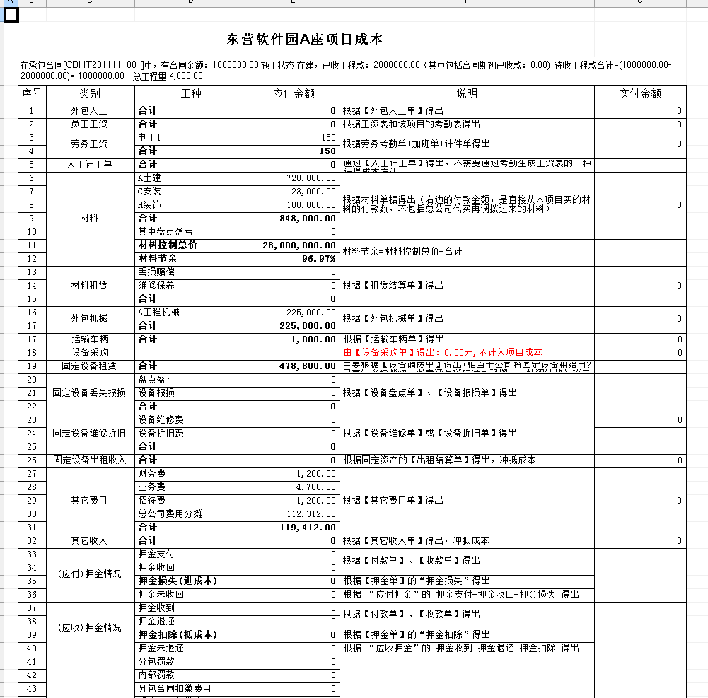 項目成本構(gòu)成