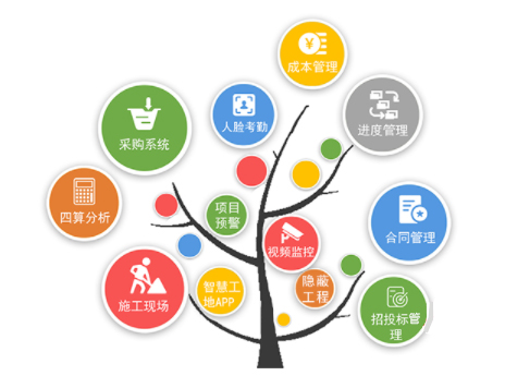 施工管理系統