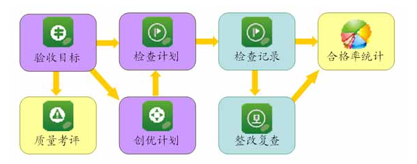 建筑材料管理系統