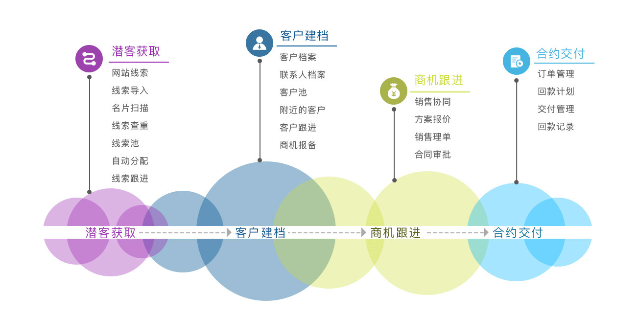 施工管理軟件